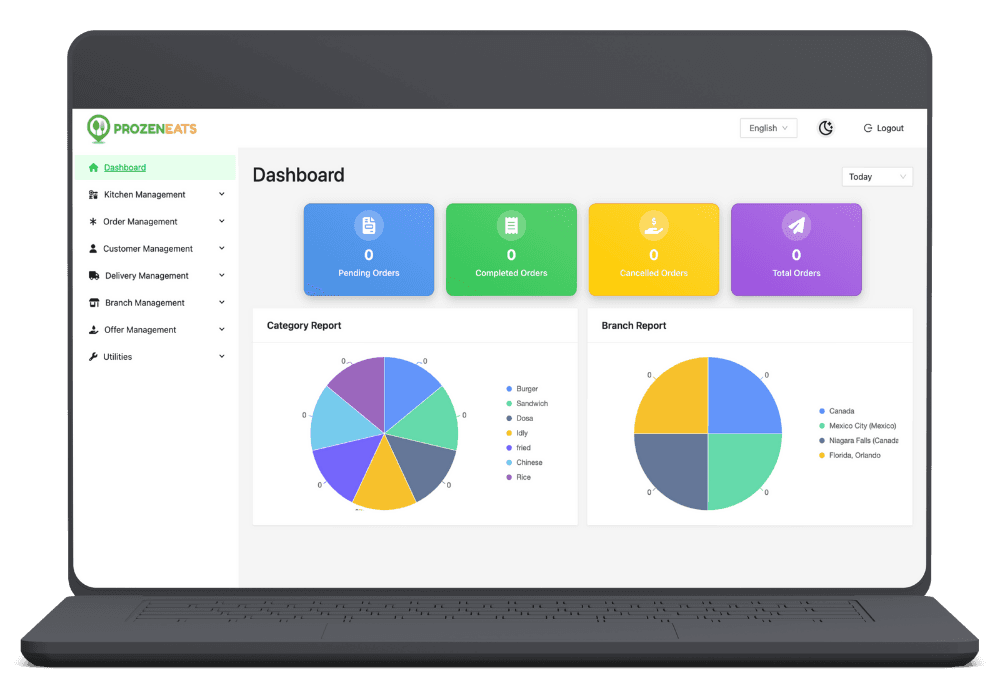 Super app development admin dashboard across every module