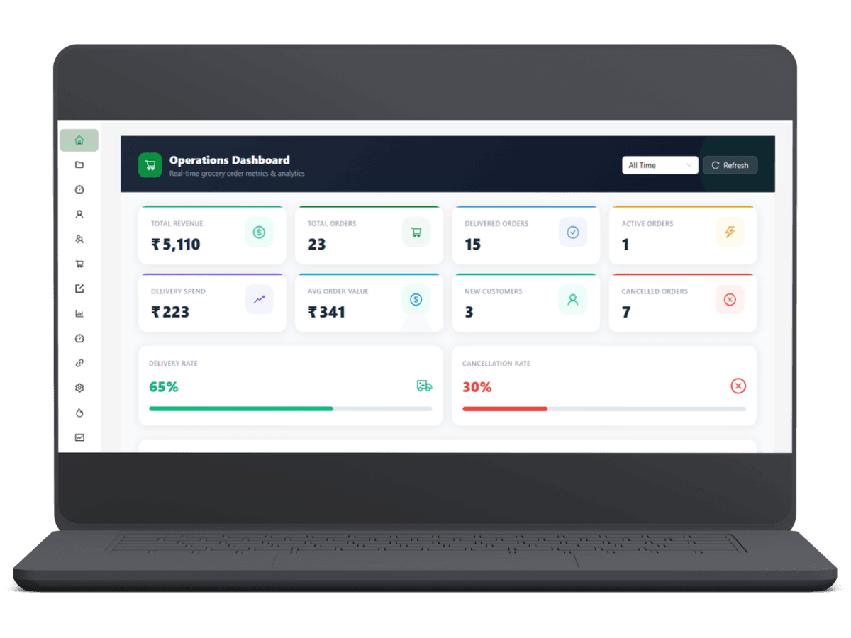 Grocery delivery app admin dashboard with live order stats