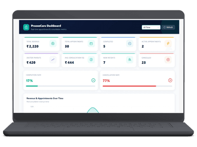 Prozen Care admin dashboard