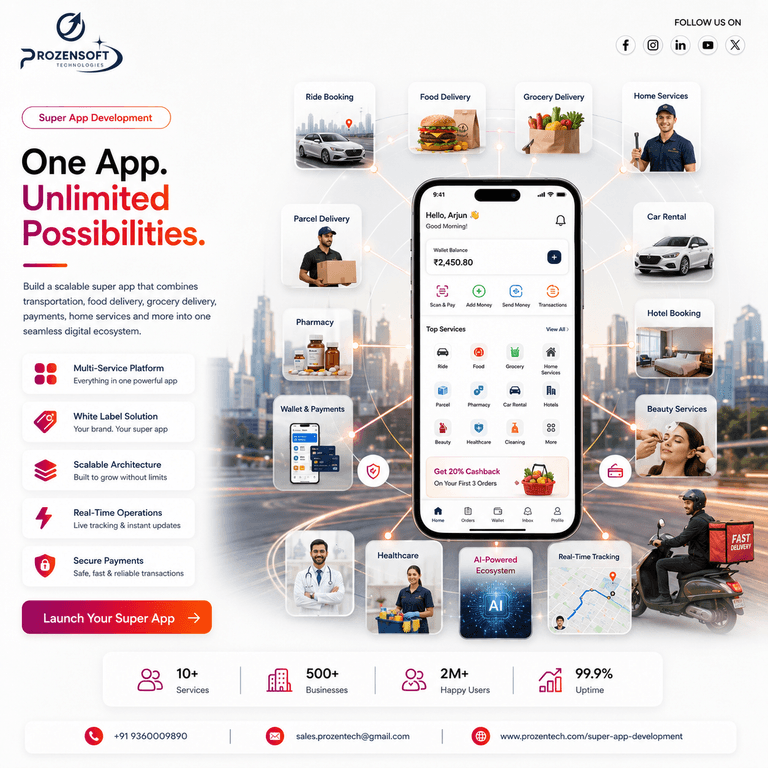 How Super App Development Can Transform Your Business into a Complete Digital Ecosystem